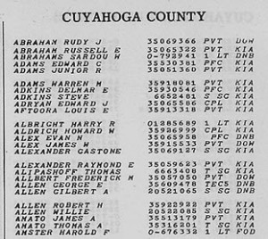 List -- Honor Roll WWII Army from Cuyahoga County